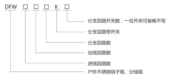 DFW 不銹鋼戶外端子箱、分線箱
